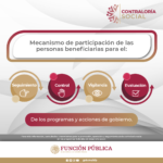 Infografías Contraloría Social 2024